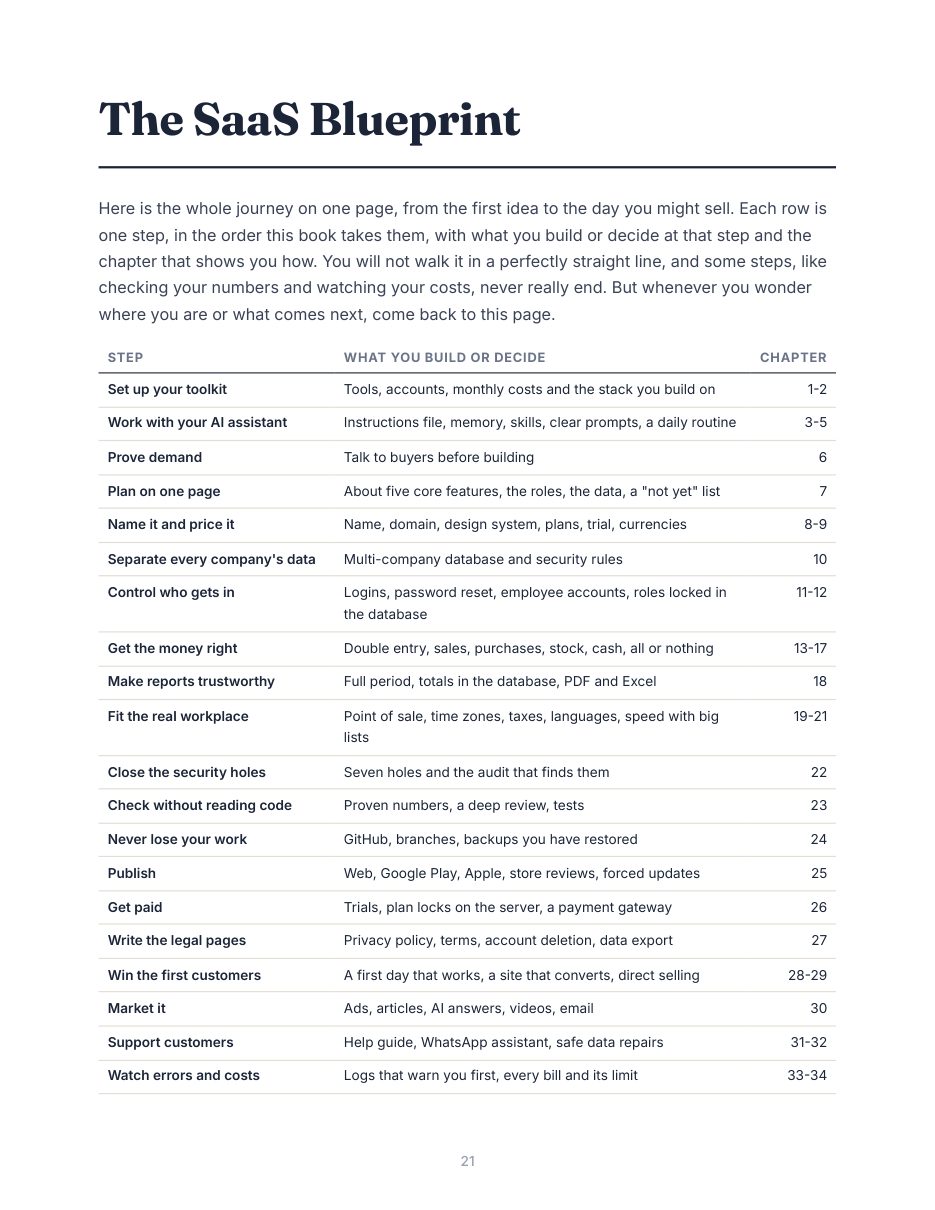 The SaaS Blueprint page